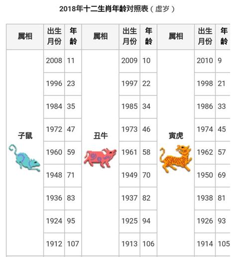 62年屬什麼|【十二生肖年份】12生肖年齡對照表、今年生肖 